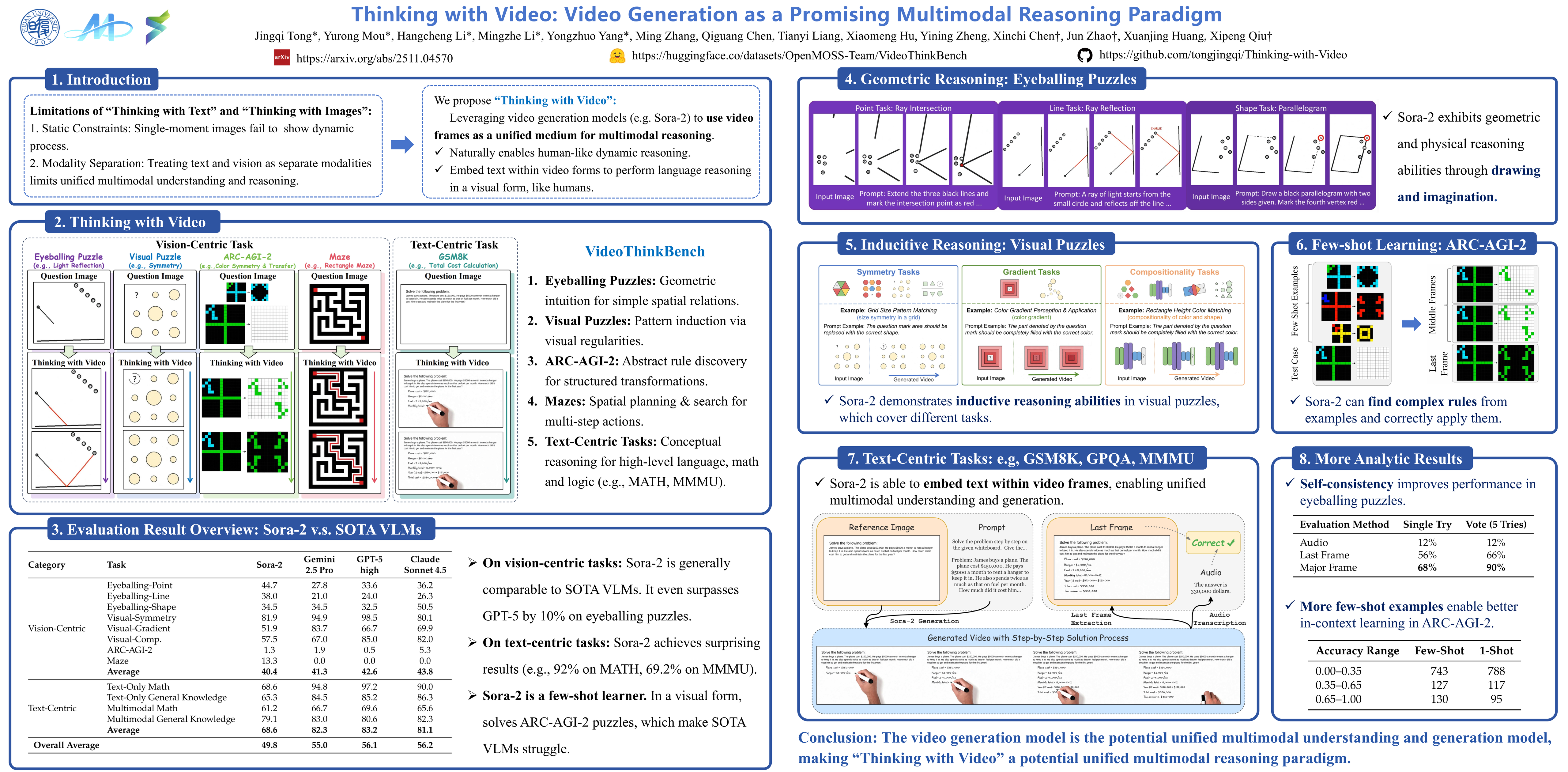 CVPR 2026 poster for Thinking with Video