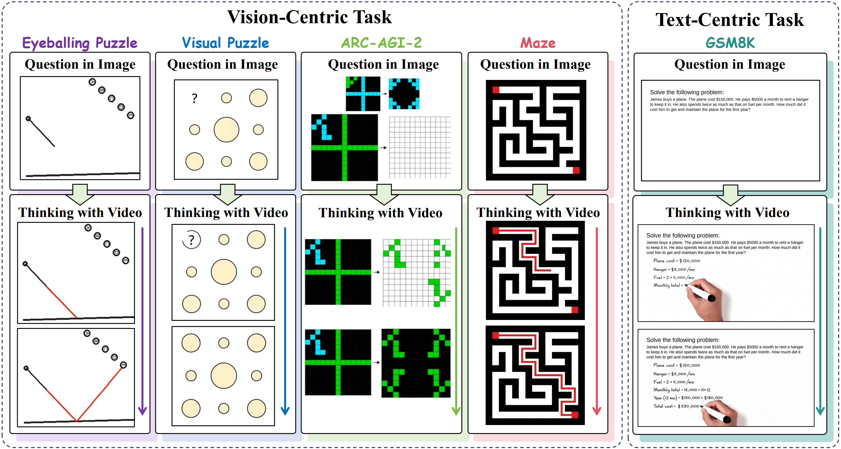 Thinking with Video - Research Overview